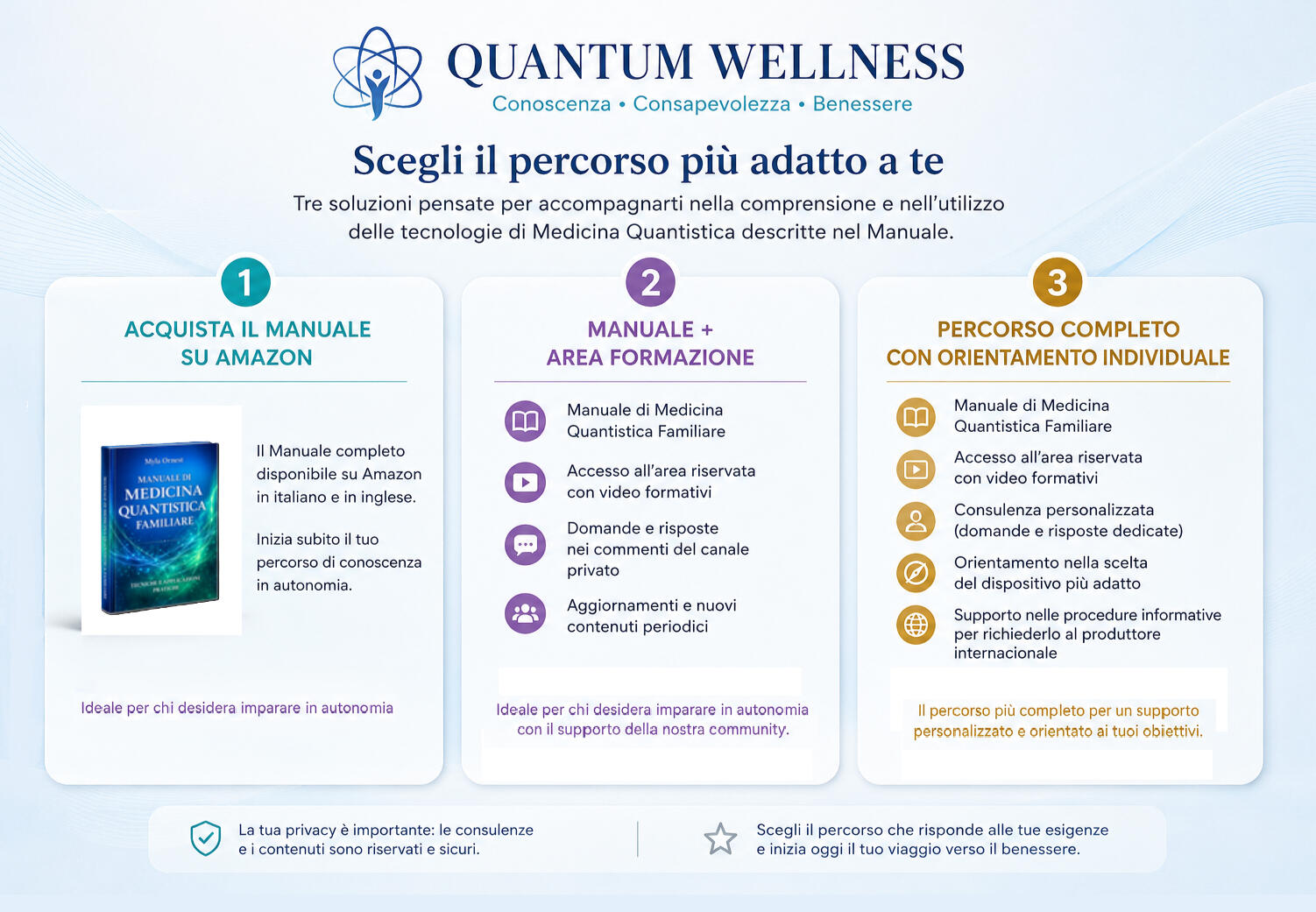 OFFERTE